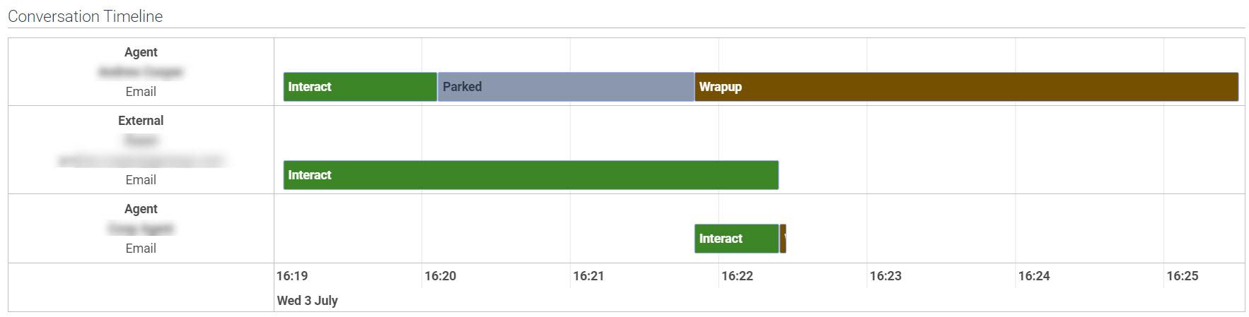 Interaction with parked timeline