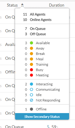 Queues activity status filter