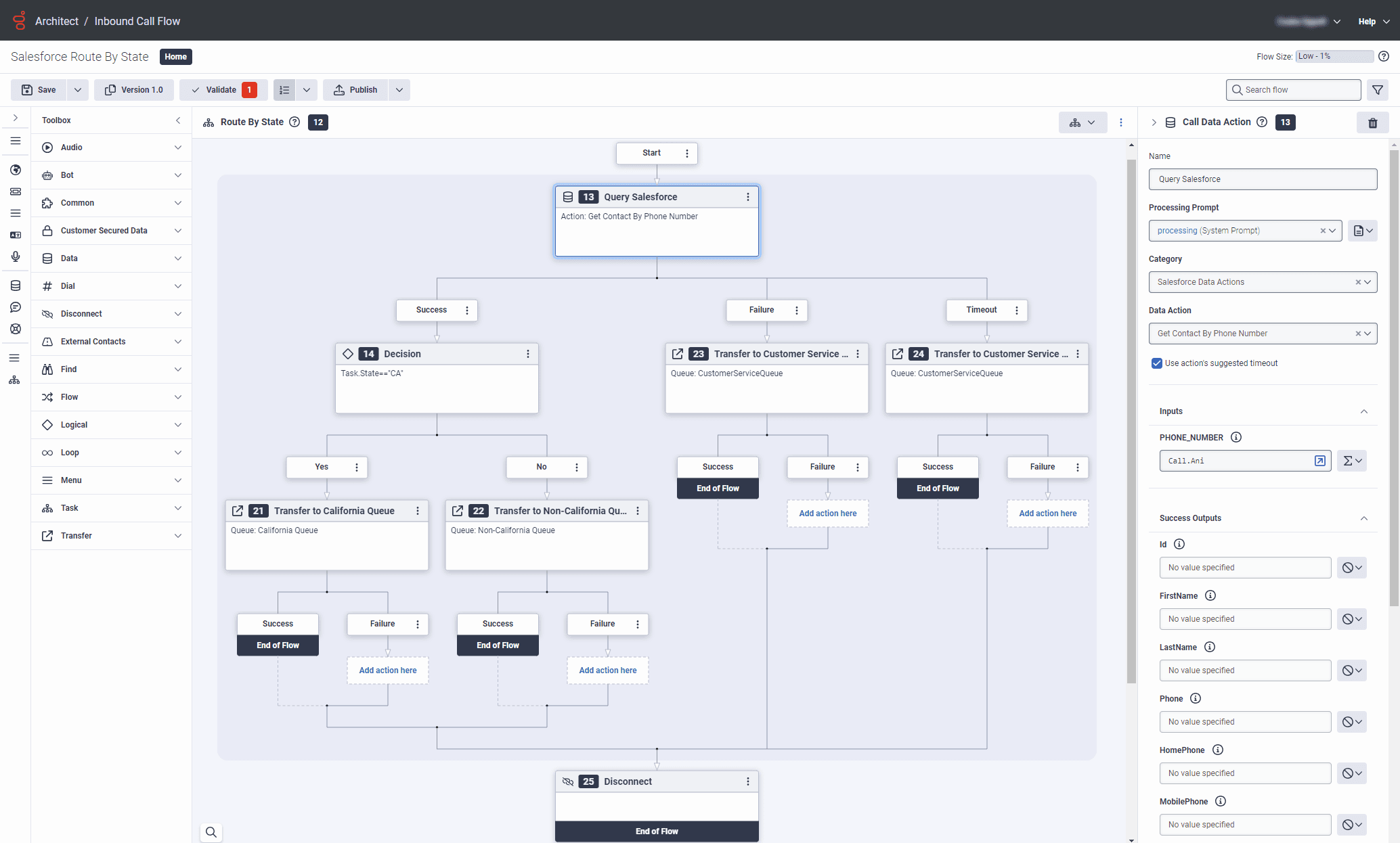 Example call flow for Salesforce data actions integration