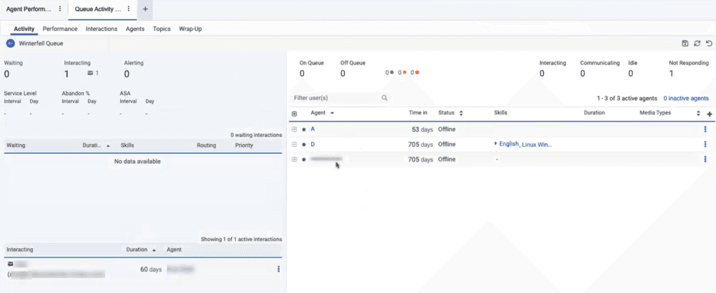 Queues Activity Detail view with restricted access