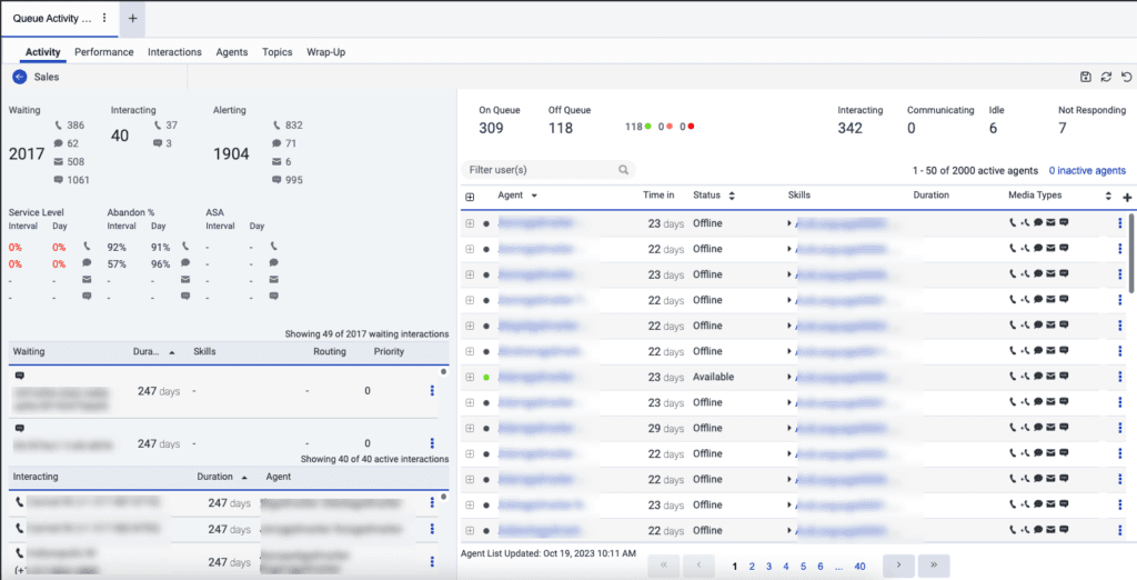 Queues Activity Detail view