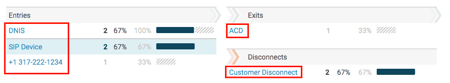 Flows Destinations view filtered reasons