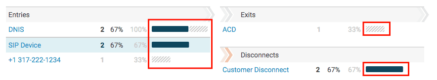 Flows Destinations view filtered visual representation