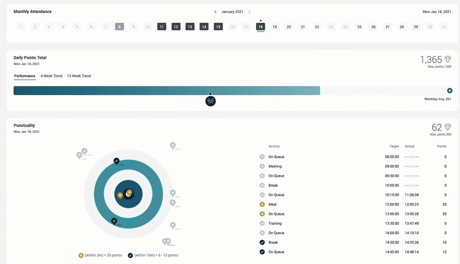 Gamification overview