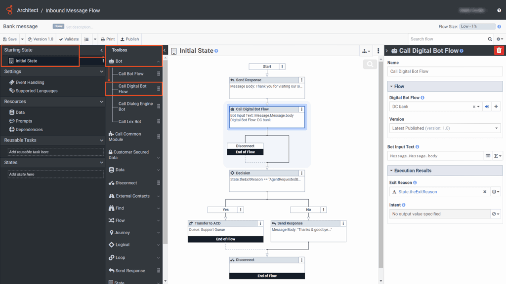 Example DBF message flow