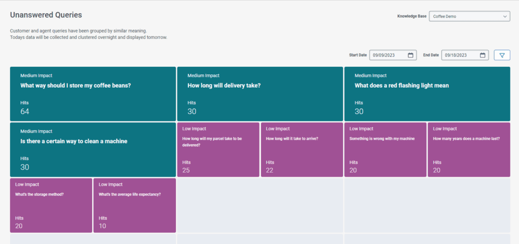 Optimizer Unanswered Queries view