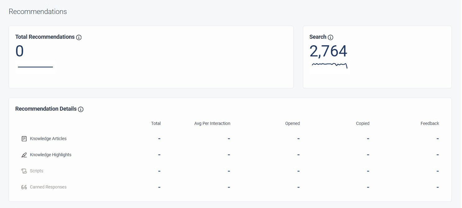 The Agent Assist dashboard recommendations