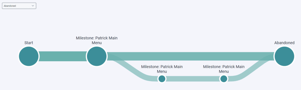 Journey Flows example of showing Abandoned paths