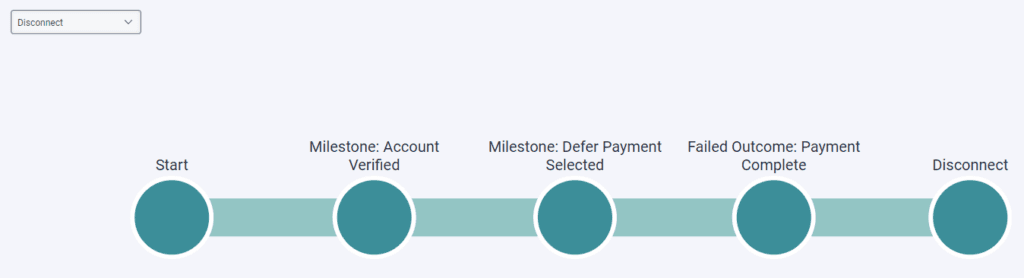 Journey Flows example of showing Disconnect paths