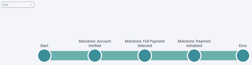 Journey Flows example of showing Error paths