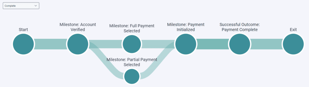 Journey Flows example
