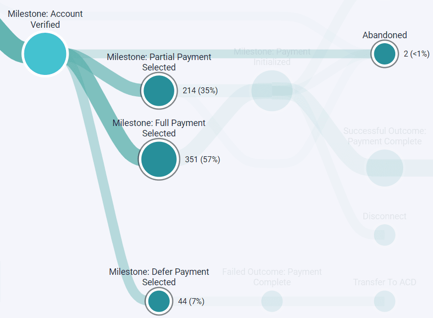 Journey Flows example