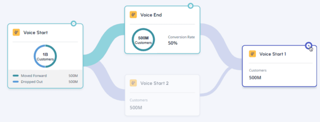 Example for conversion analysis