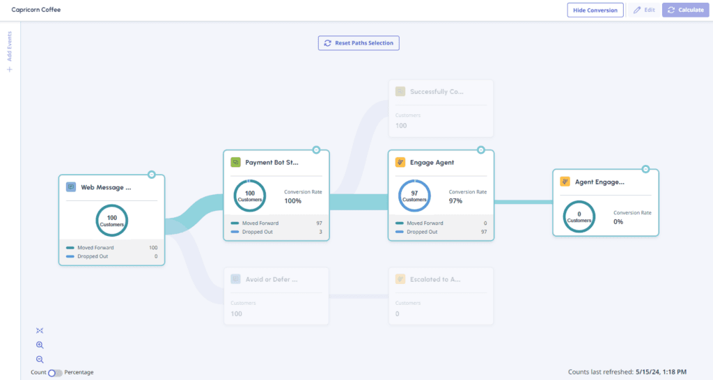 Funnel analysis after