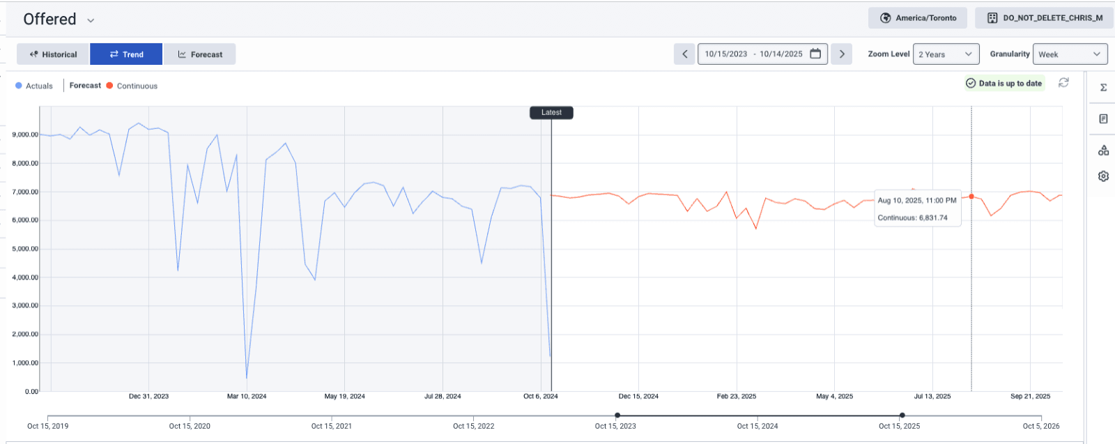 The forecast navigation section of the Main Forecast page