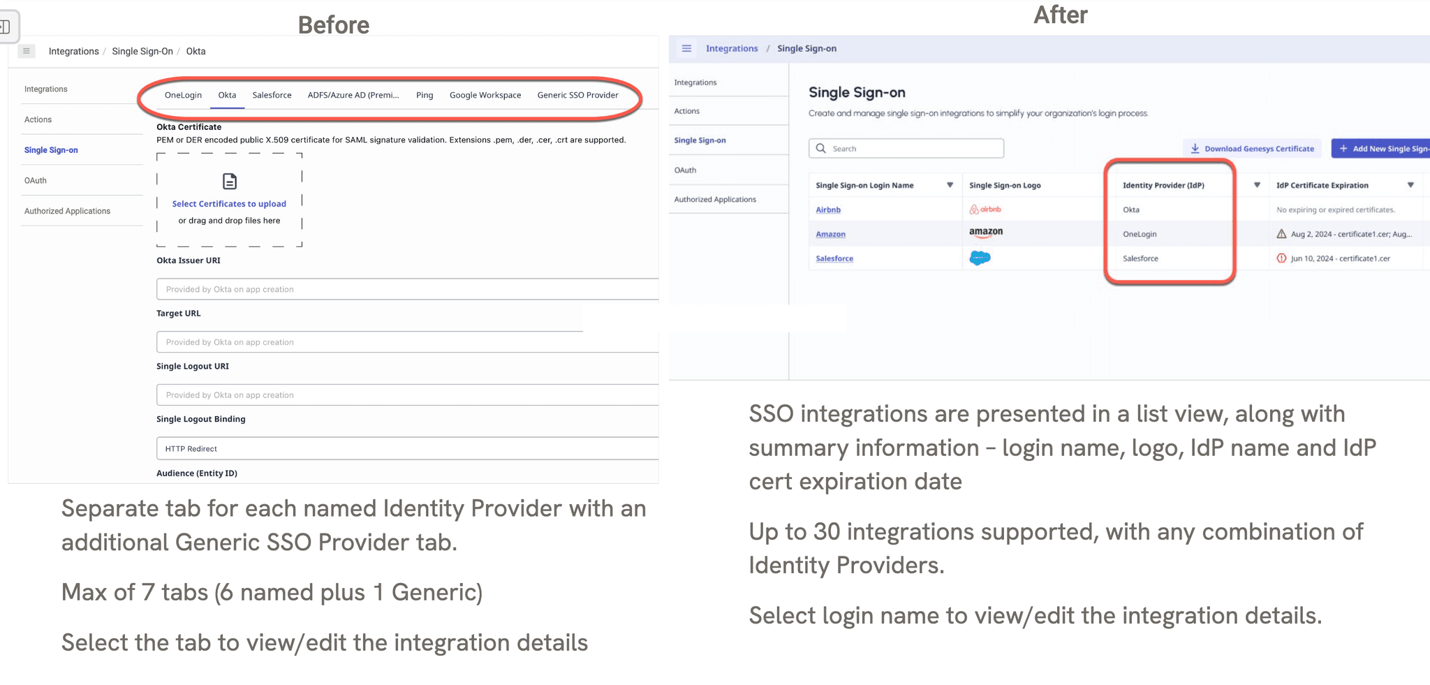 SSO integration capacity in Genesys Cloud - Genesys Cloud Resource Center