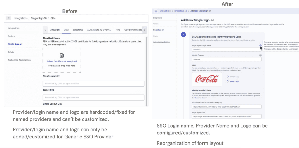SSO integration details