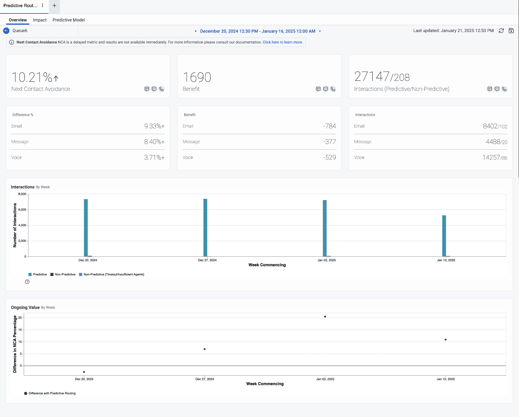 Next contact avoidance