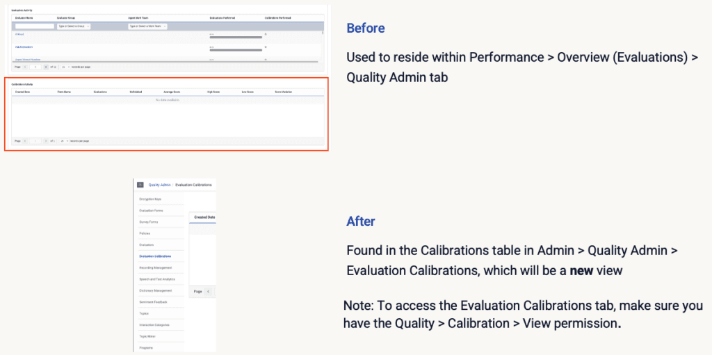 Calibration activity table