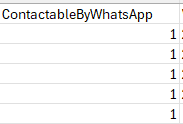 Figure shows the Contactable by WhatsApp column