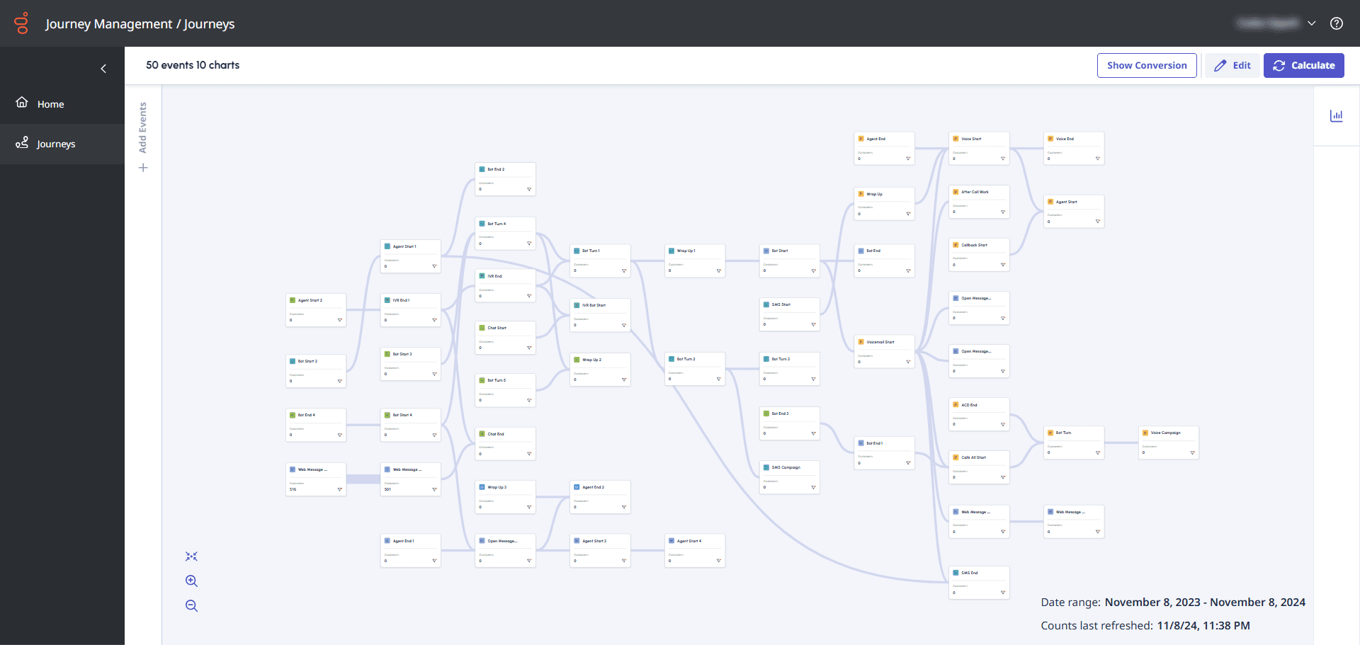 Journey Management example