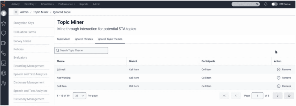 New Ignored topics list