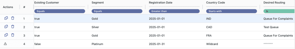View published decision table