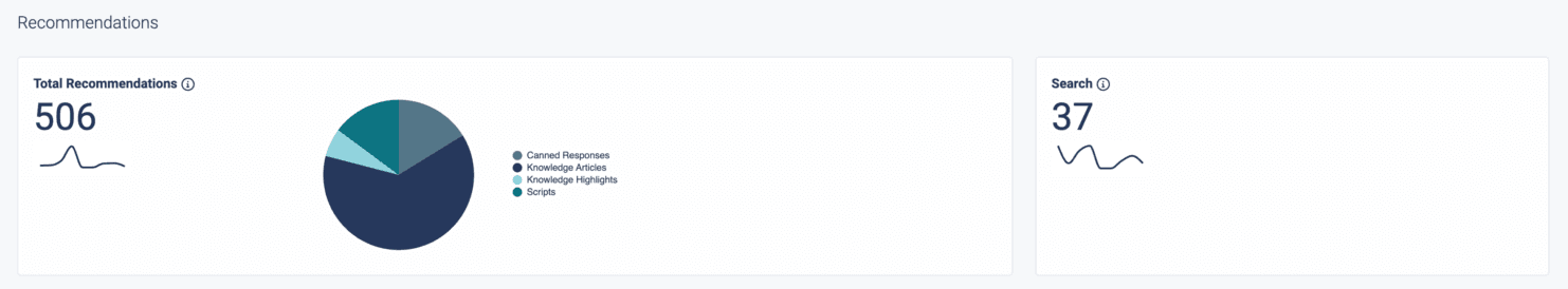 The Recommendations section of the Agent Copilot dashboard