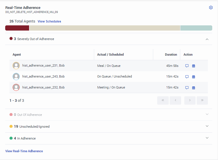 Click to enlarge. Displays the agent details who are severely out of adherence