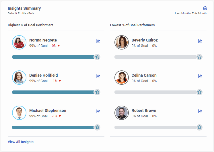 Click to enlarge. Insights widget