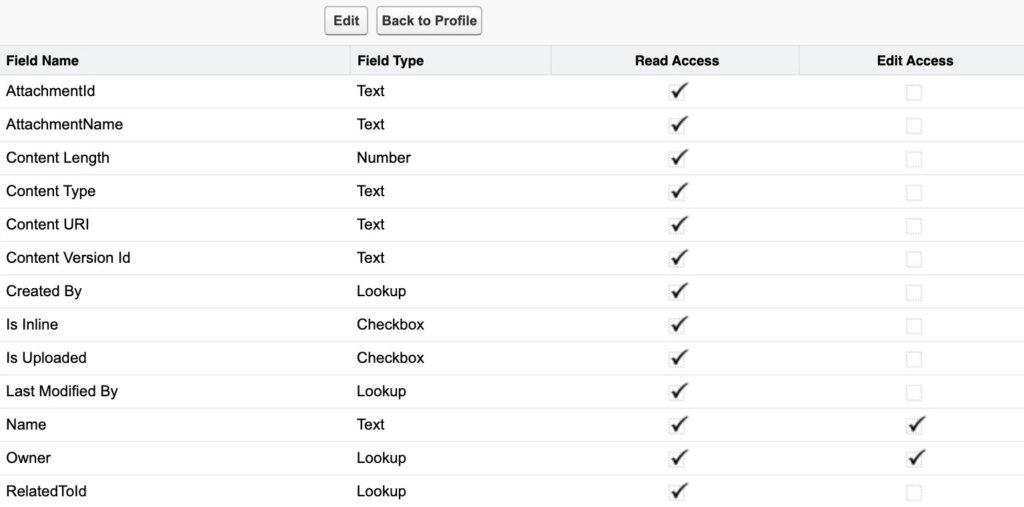 Click to enlarge. Set field-level security for Email Experience Message Attachment object