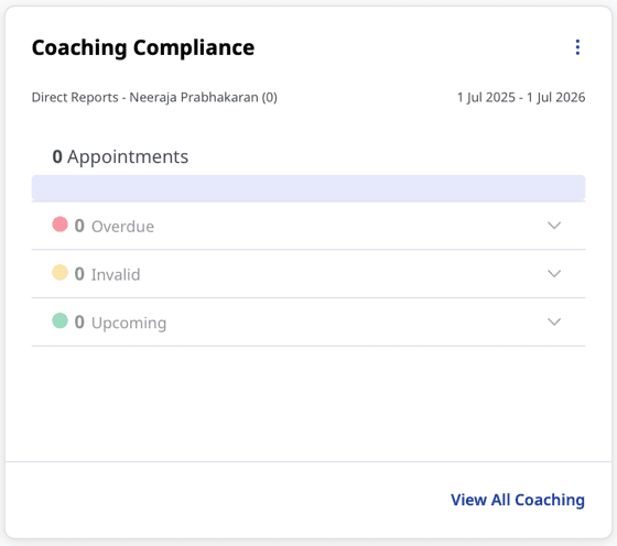 Click to enlarge. Displays the coaching compliance details of the agents.