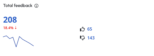 Click to enlarge. Knowledge fabric optimizer dashboard - total feedback